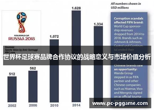 世界杯足球赛品牌合作协议的战略意义与市场价值分析