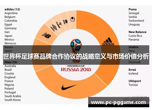 世界杯足球赛品牌合作协议的战略意义与市场价值分析