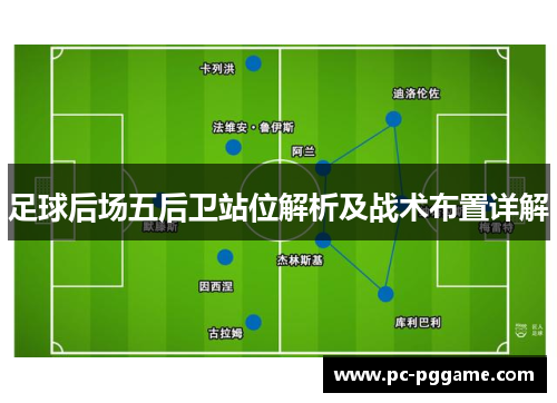 足球后场五后卫站位解析及战术布置详解