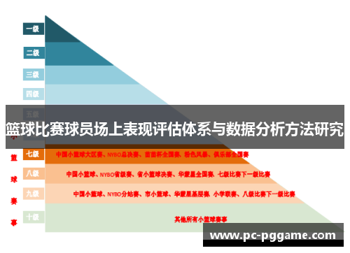 篮球比赛球员场上表现评估体系与数据分析方法研究