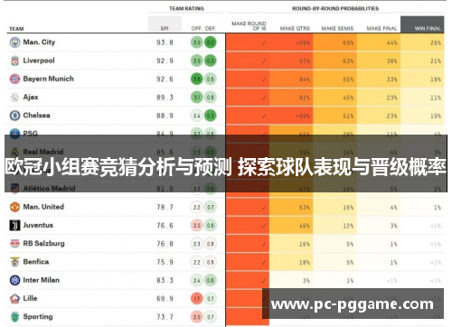 欧冠小组赛竞猜分析与预测 探索球队表现与晋级概率