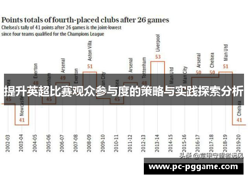 提升英超比赛观众参与度的策略与实践探索分析