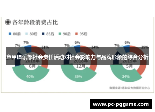 意甲俱乐部社会责任活动对社会影响力与品牌形象的综合分析