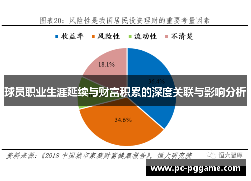 球员职业生涯延续与财富积累的深度关联与影响分析