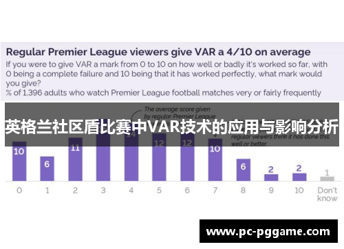 英格兰社区盾比赛中VAR技术的应用与影响分析