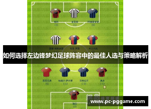 如何选择左边锋梦幻足球阵容中的最佳人选与策略解析