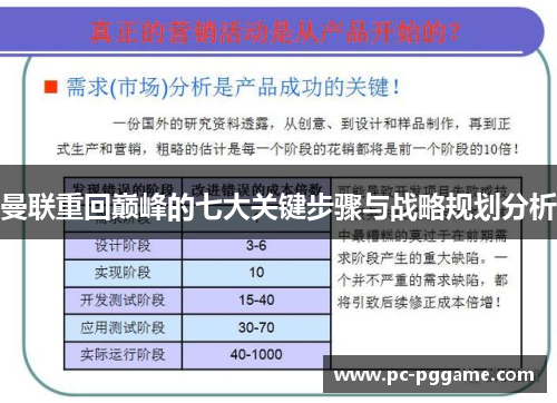 曼联重回巅峰的七大关键步骤与战略规划分析