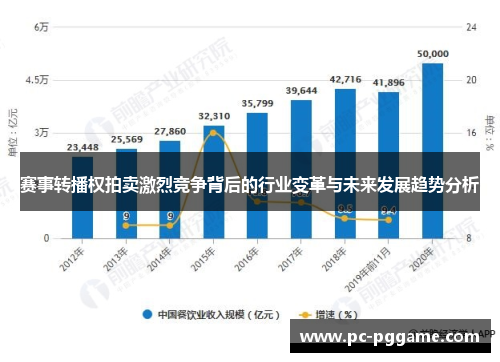 赛事转播权拍卖激烈竞争背后的行业变革与未来发展趋势分析