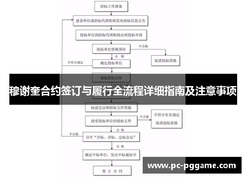 穆谢奎合约签订与履行全流程详细指南及注意事项