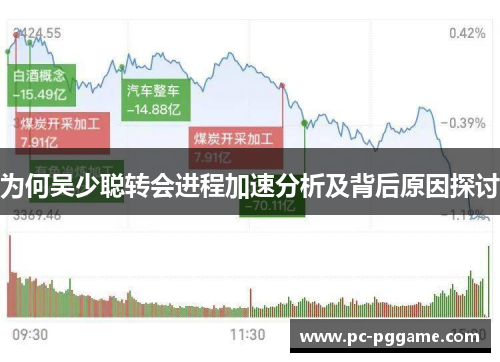 为何吴少聪转会进程加速分析及背后原因探讨