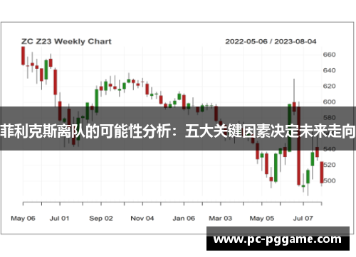 菲利克斯离队的可能性分析：五大关键因素决定未来走向