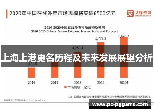 上海上港更名历程及未来发展展望分析