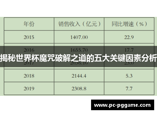 揭秘世界杯魔咒破解之道的五大关键因素分析 揭秘世界杯魔咒破解之道的五大关键因素分析