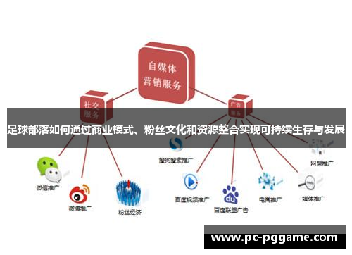 足球部落如何通过商业模式、粉丝文化和资源整合实现可持续生存与发展 足球部落如何通过商业模式、粉丝文化和资源整合实现可持续生存与发展