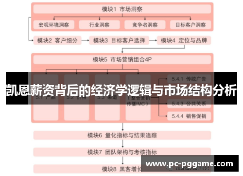 凯恩薪资背后的经济学逻辑与市场结构分析 凯恩薪资背后的经济学逻辑与市场结构分析