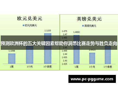 预测欧洲杯的五大关键因素帮助你洞悉比赛走势与胜负走向