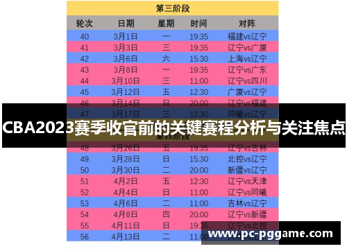 CBA2023赛季收官前的关键赛程分析与关注焦点