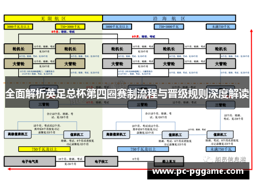 全面解析英足总杯第四圈赛制流程与晋级规则深度解读