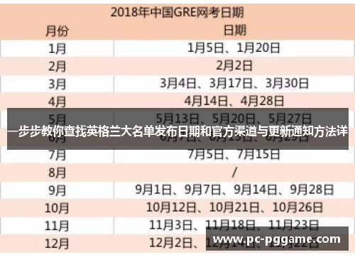 一步步教你查找英格兰大名单发布日期和官方渠道与更新通知方法详 一步步教你查找英格兰大名单发布日期和官方渠道与更新通知方法详