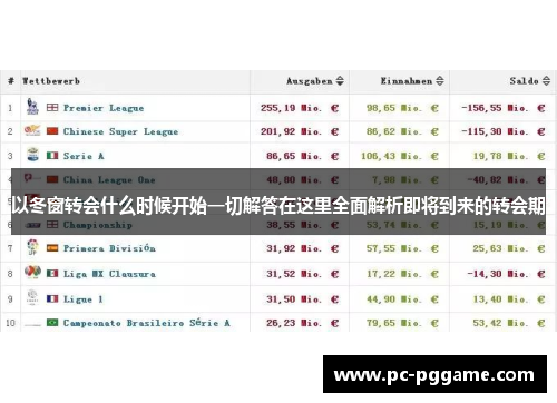 以冬窗转会什么时候开始一切解答在这里全面解析即将到来的转会期 以冬窗转会什么时候开始一切解答在这里全面解析即将到来的转会期