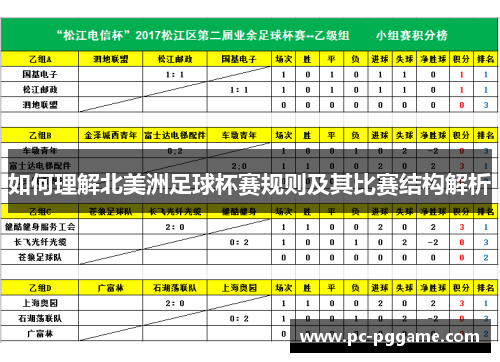 如何理解北美洲足球杯赛规则及其比赛结构解析