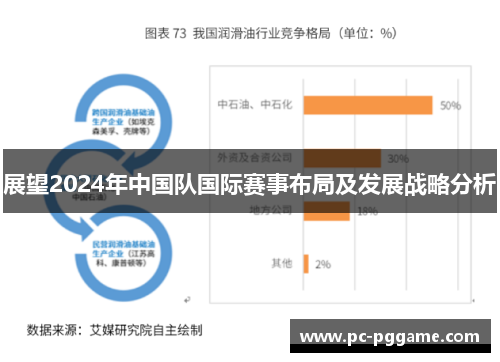展望2024年中国队国际赛事布局及发展战略分析