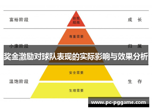 奖金激励对球队表现的实际影响与效果分析
