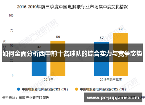 如何全面分析西甲前十名球队的综合实力与竞争态势