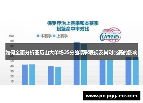如何全面分析亚历山大单场35分的精彩表现及其对比赛的影响