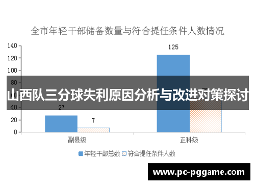 山西队三分球失利原因分析与改进对策探讨