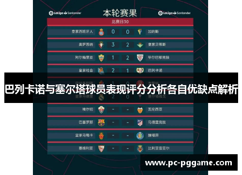 巴列卡诺与塞尔塔球员表现评分分析各自优缺点解析