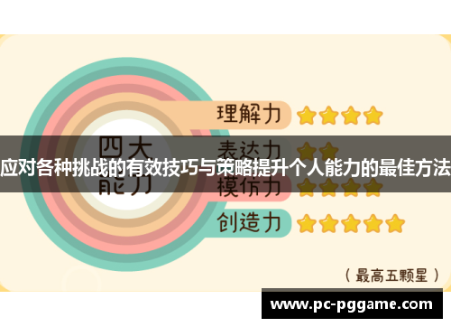 应对各种挑战的有效技巧与策略提升个人能力的最佳方法