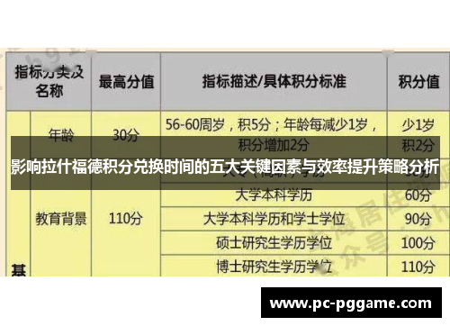 影响拉什福德积分兑换时间的五大关键因素与效率提升策略分析