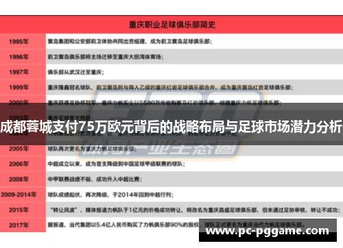 成都蓉城支付75万欧元背后的战略布局与足球市场潜力分析 成都蓉城支付75万欧元背后的战略布局与足球市场潜力分析