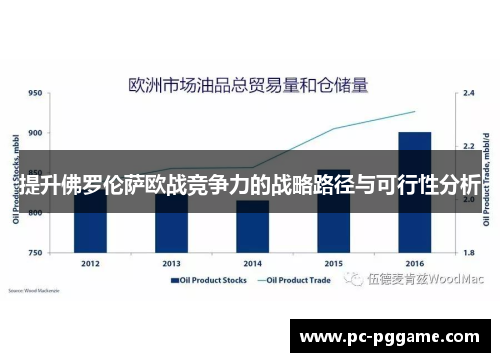 提升佛罗伦萨欧战竞争力的战略路径与可行性分析 提升佛罗伦萨欧战竞争力的战略路径与可行性分析